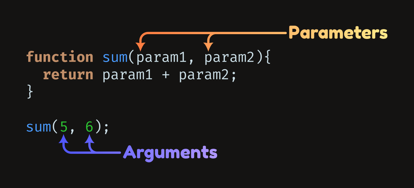 ArgumentvsParameter